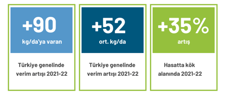 tr-cotton-results-202122 (1)
